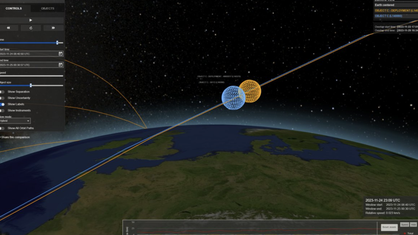 Featured image for “LeoLabs: Russia, China time suspicious space activity for some US holidays”